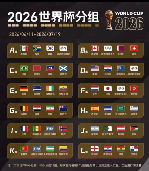 2026美加墨世界杯数据统计 2026美加墨世界杯数据统计