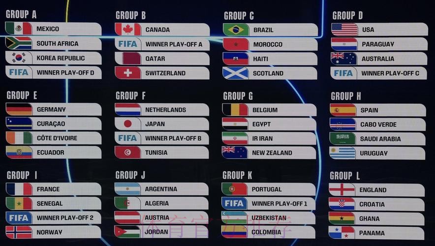 2026美加墨世界杯数据统计 2026美加墨世界杯数据统计