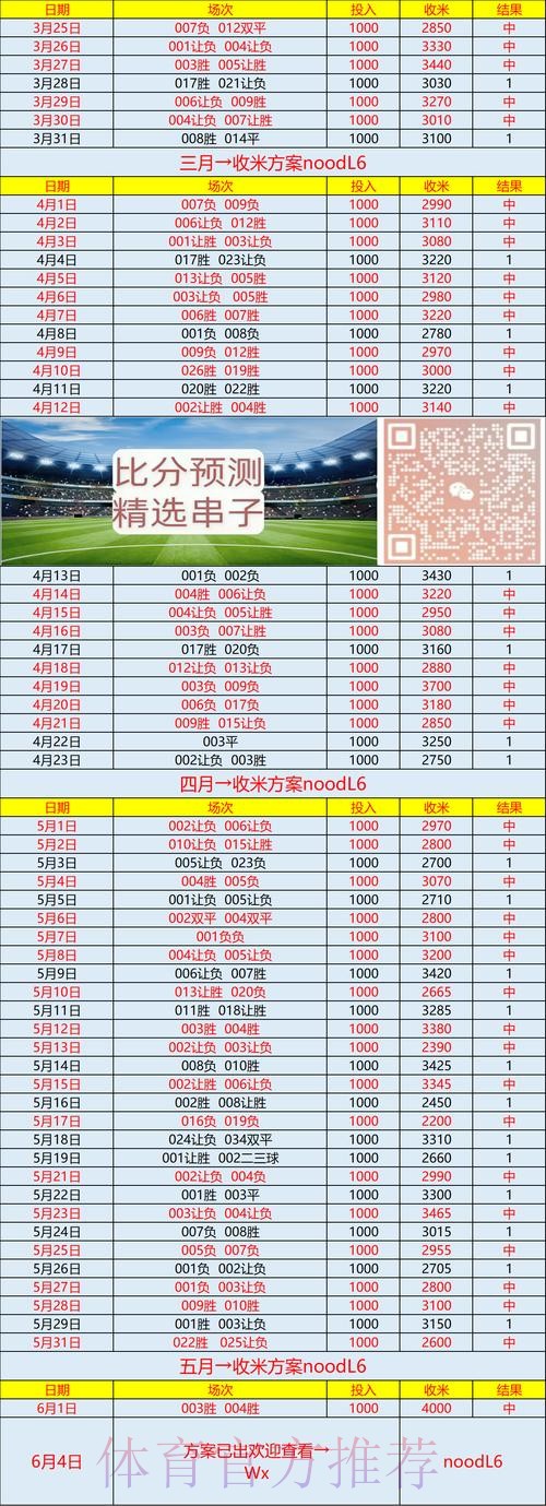 世界杯预测分析网站