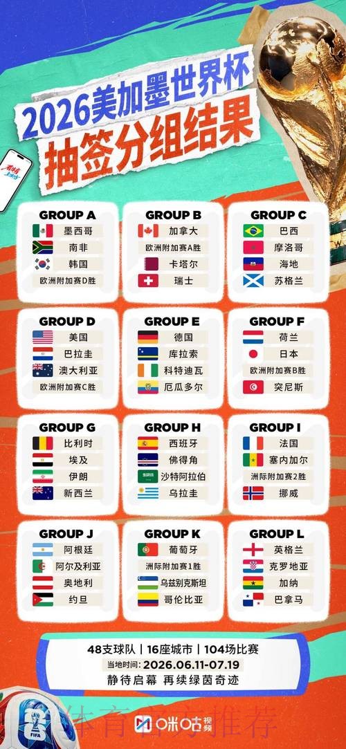2026世界杯球队名单今日