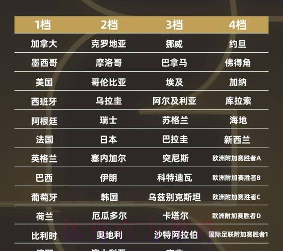 2026世界杯球队名单今日