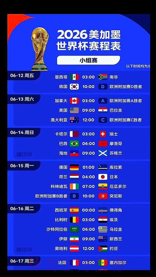 2026美加墨世界杯专家预测什么时候开始