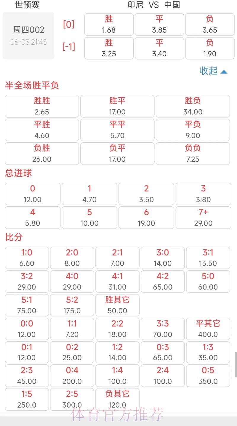 足球世界杯竞猜赔率解析与资金风险管理 足球世界杯竞猜赔率解析与资金风险管理