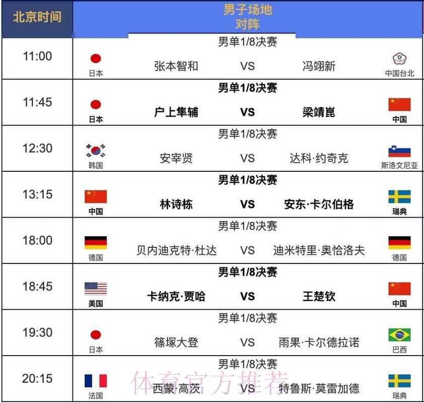 世界杯赛事直播时间表全攻略