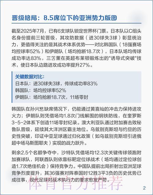 世界杯预选赛深度解析与赛果预测 世界杯预选赛深度解析与赛果预测