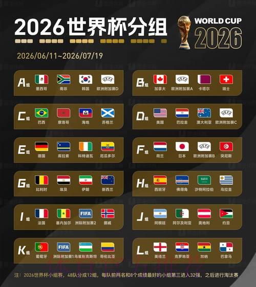 2026世界杯投注热度排名榜单 2026世界杯投注热度排名榜单