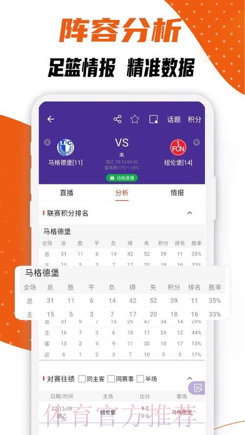 世界杯赛事比分官方APP下载 世界杯赛事比分官方APP下载