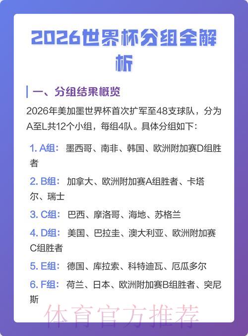 2026年世界杯竞猜获利策略与机会深度解析 2026年世界杯竞猜获利策略与机会深度解析