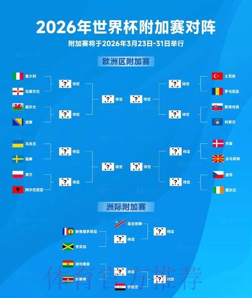 2026世界杯爆冷预测：如何精准识别最具黑马潜力的球队