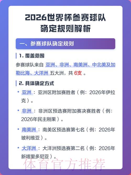 2026年世界杯参赛球队数据解析与发展趋势探究