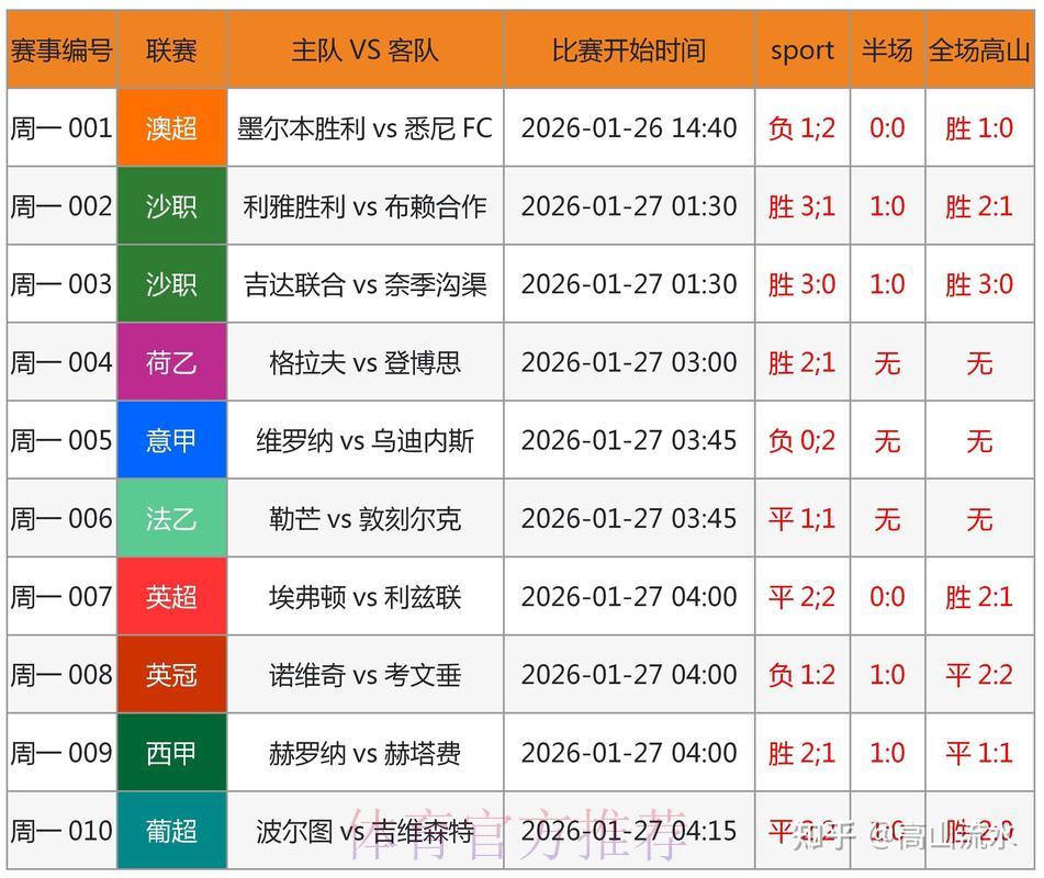 世界杯竞猜应用程序用户评分榜单正式出炉 世界杯竞猜应用程序用户评分榜单正式出炉