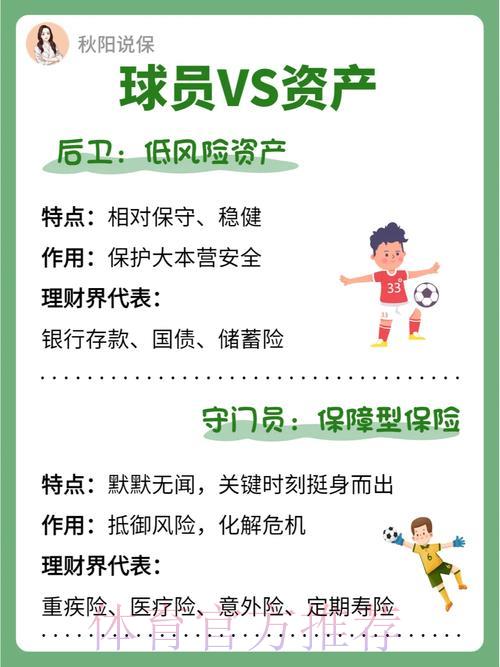 世界杯竞猜必备理财攻略 世界杯竞猜必备理财攻略