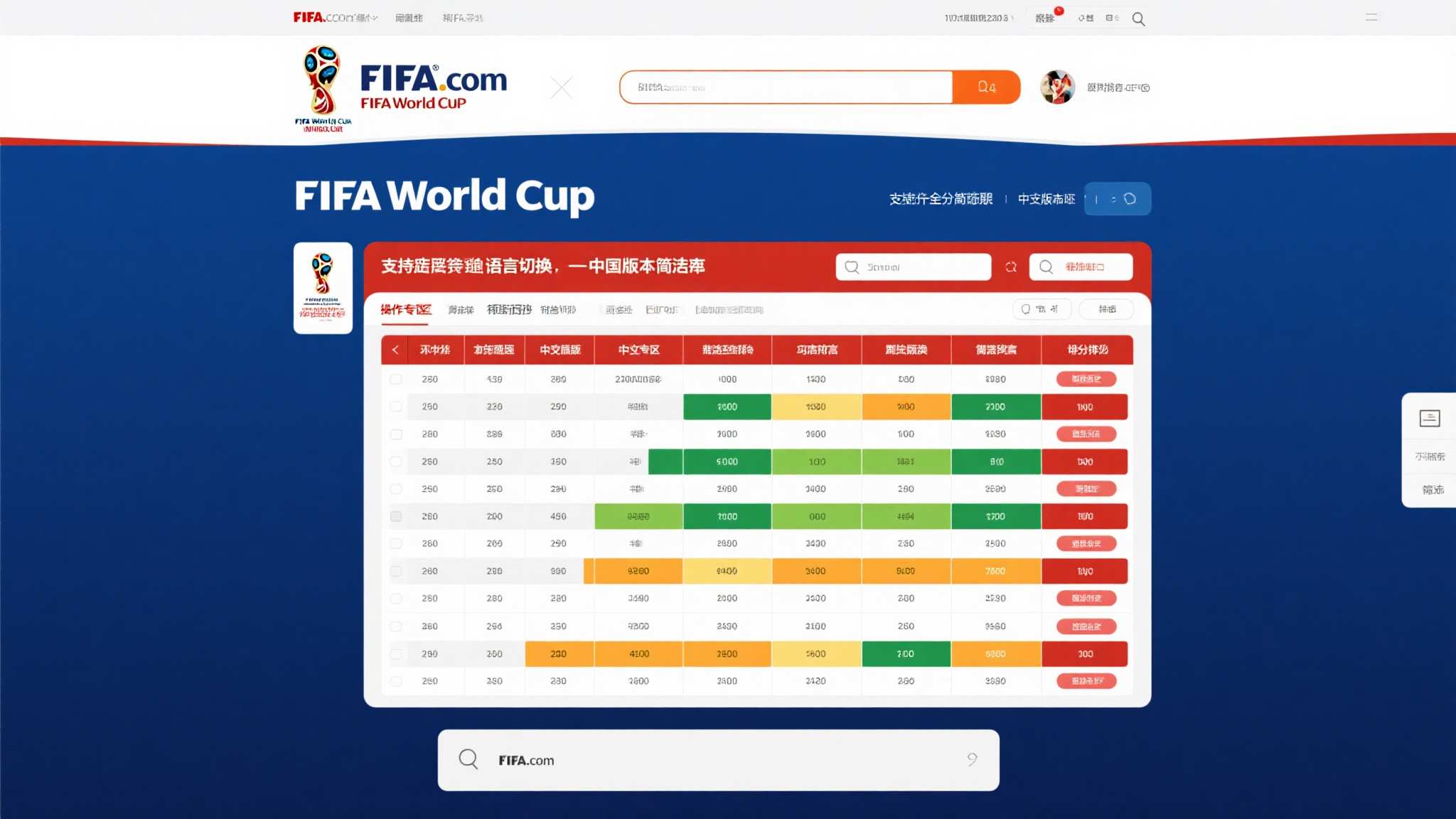 足球世界杯概况简介